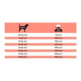 PURINA Pro Plan Veterinary Diets Diabetes Management, dietă veterinară câini, hrană uscată, controlul glucozei, 3kg