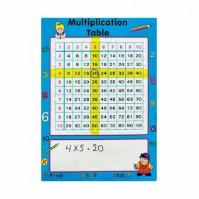 Panou educational cu marker whiteboard, Invatam tabla inmultirii, 50x70 cm, Robo