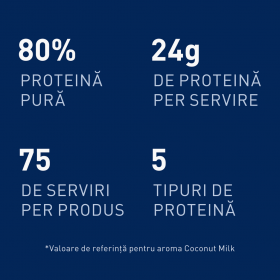 Complex Proteina Whey Tempro 2270g