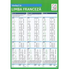 Verbul in limba franceza