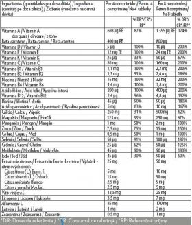 LifePak+ vitamine, minerale si extracte vegetale, 60 plicuri a 4 comprimate, Pharmanex