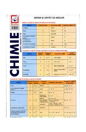 Chimie pentru clasele 7-12 - Pliant