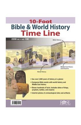 10-Foot Bible & World History Time Line - Bristol Works Inc