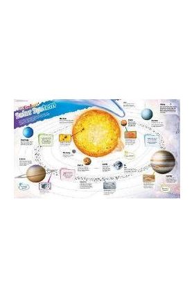 DKfindout! Solar System Poster