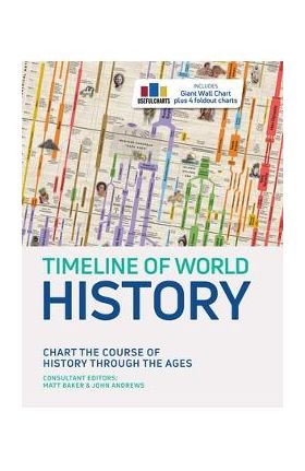 Timeline of World History - Matt Baker